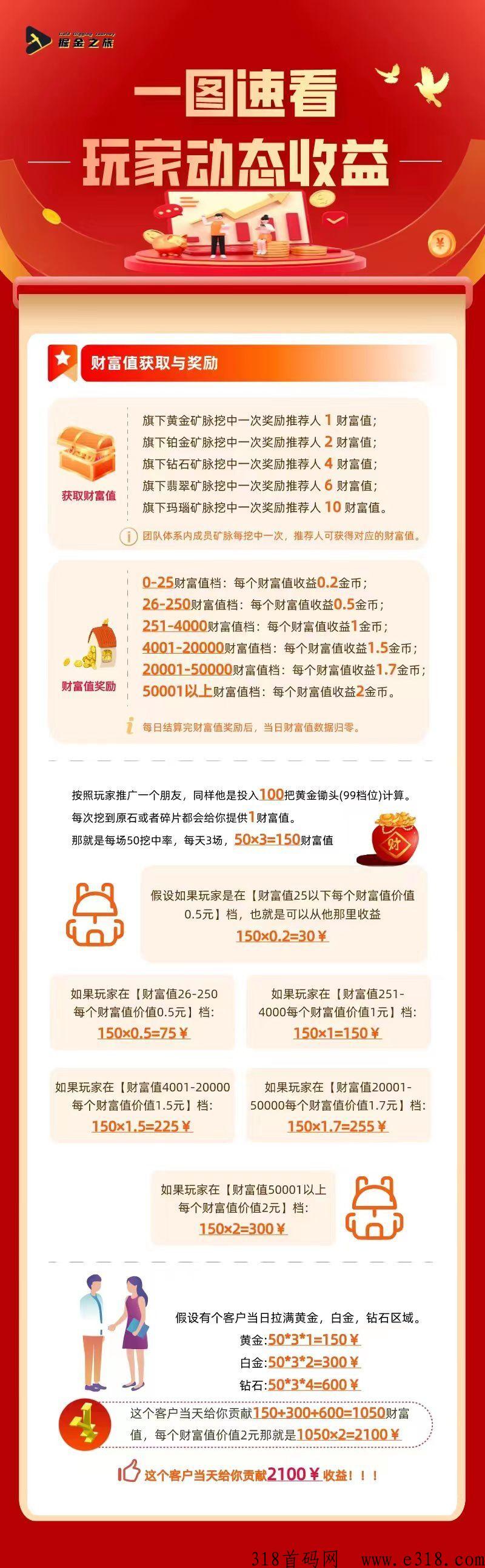 【掘金之旅】首码刚出一秒，赶快注册推广锁粉