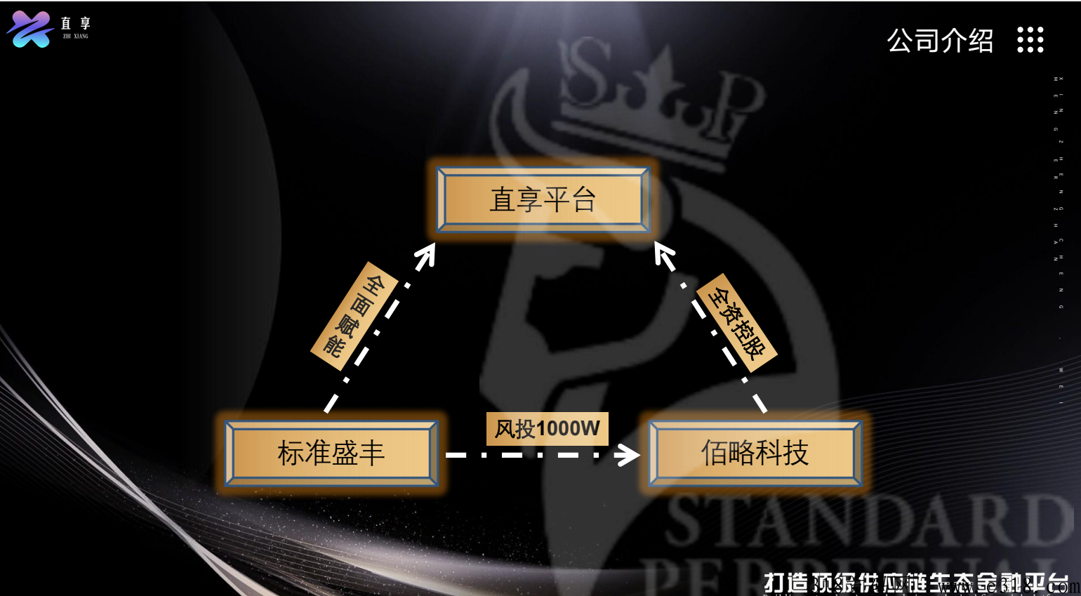 直享APP无预热直接上线