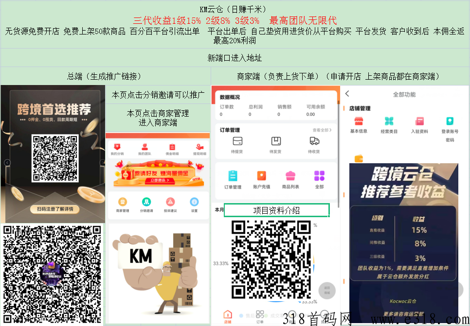 KM云仓 无货电商 24小时自动出单 三代收益 日赚1000-第1张图片-首码圈