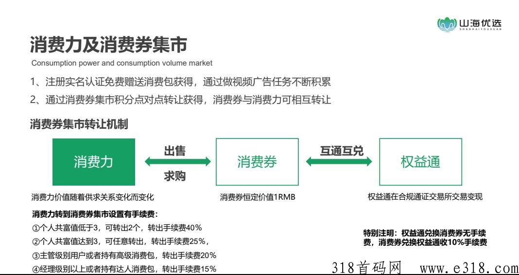 2山海优选023年年度王者项目，只求稳定