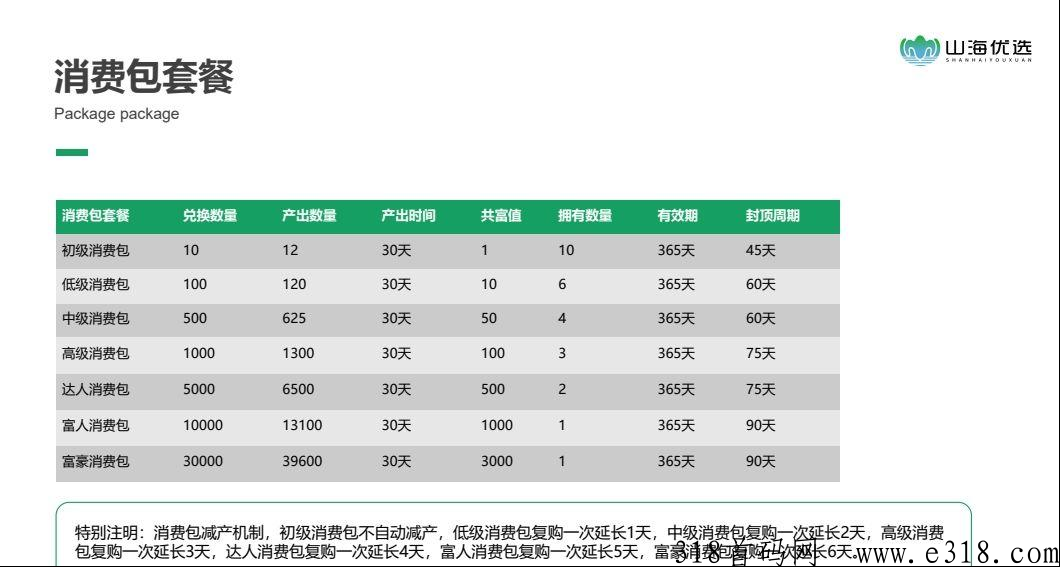 2山海优选023年年度王者项目，只求稳定