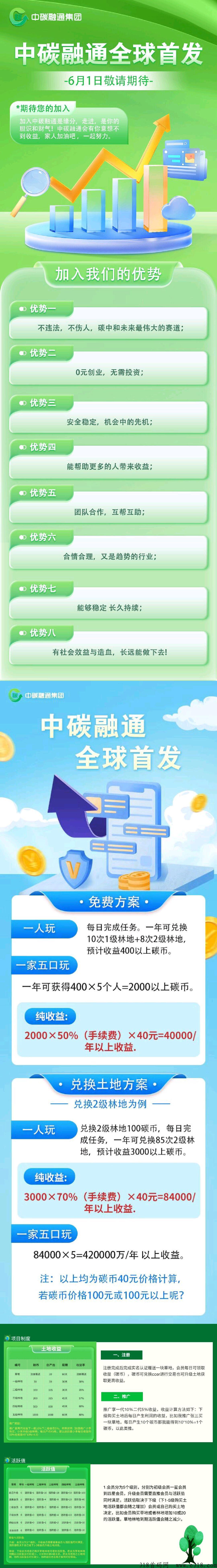 刚刚首发，中碳融通，赶紧注册锁粉