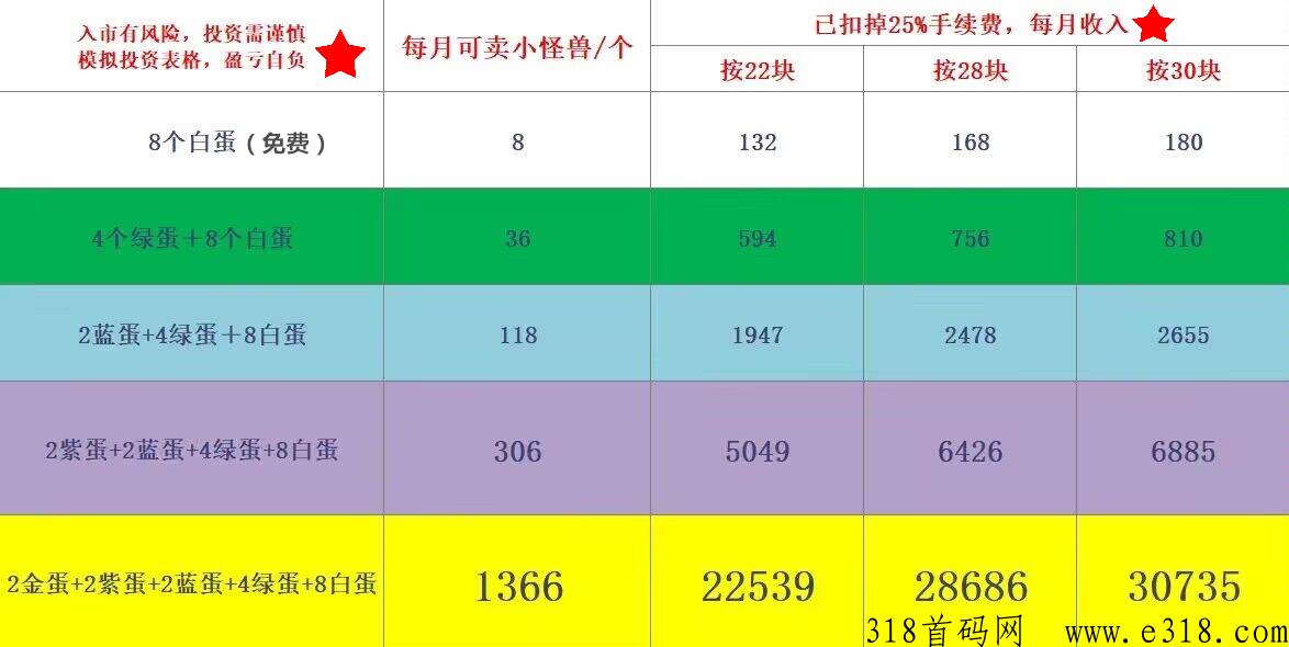 非梵艺术《不看广告，每天1秒签到，无限回收》持续变现，长久稳定