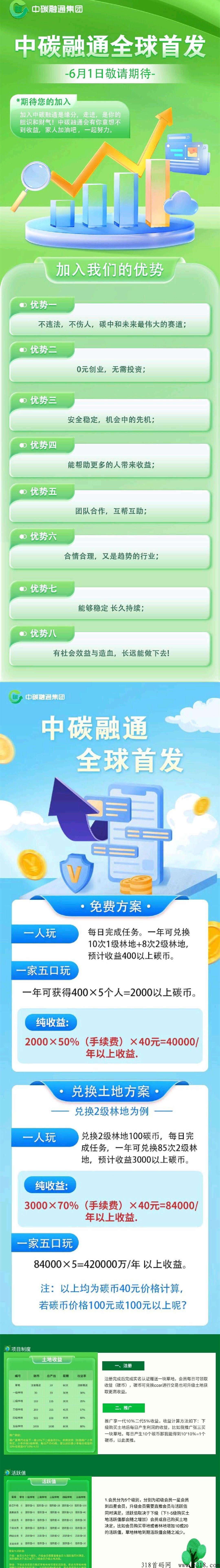 中碳融通，每日领取收益