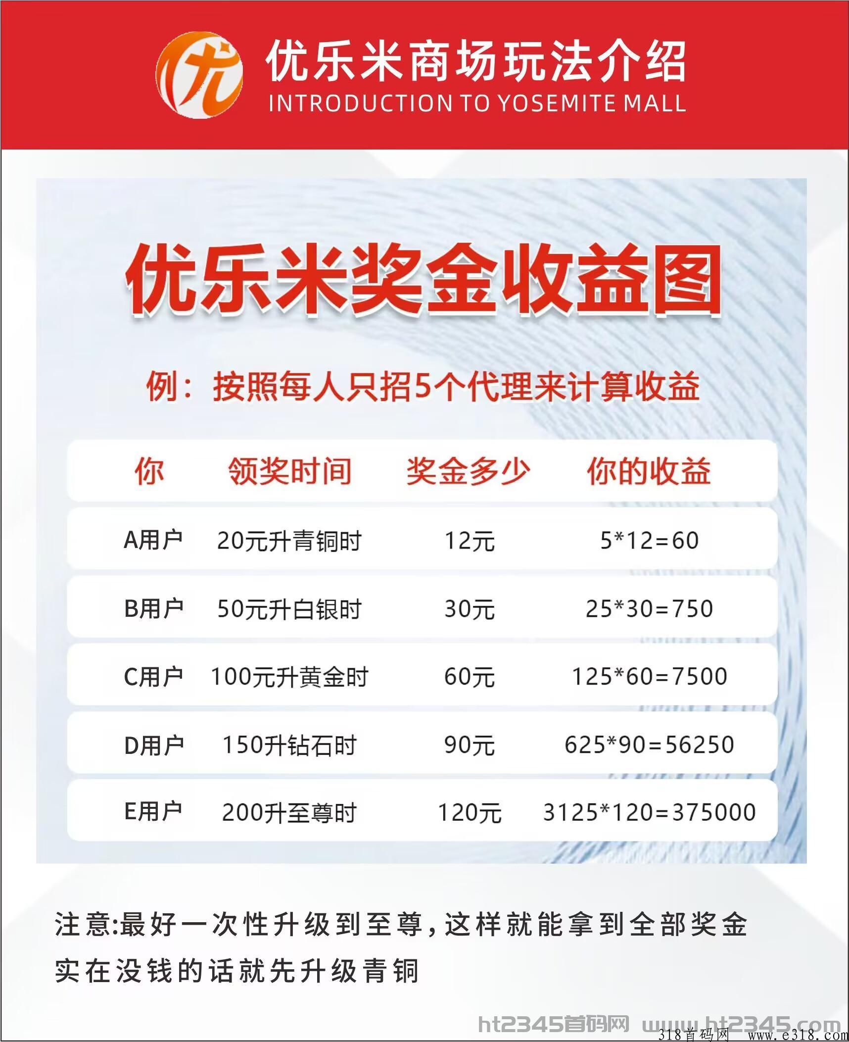 【优乐米】商城涅槃重生，每天签到领钱