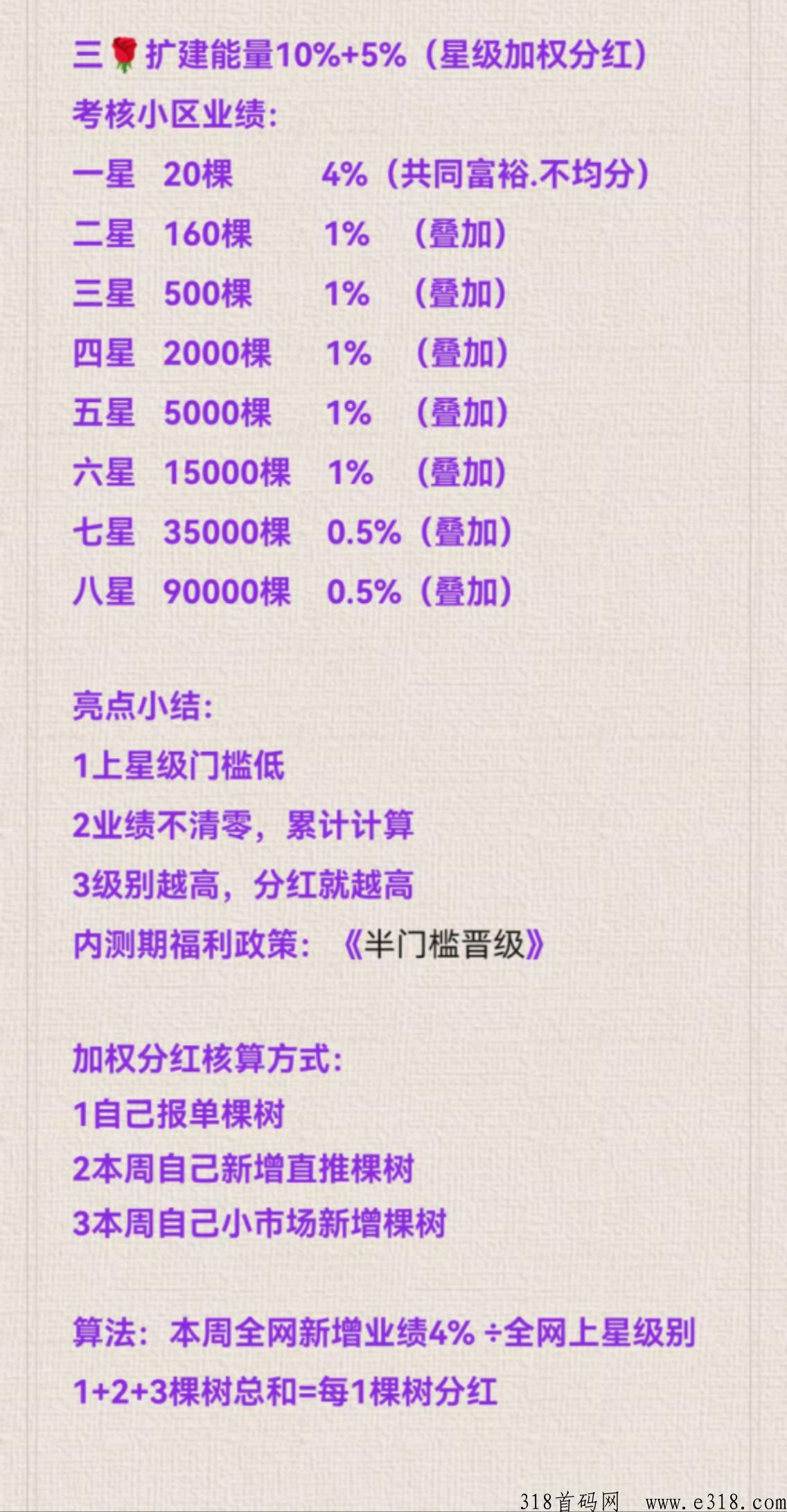 创新模式，内测期