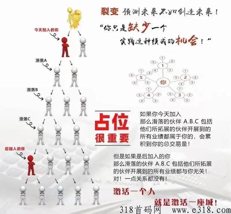 创新模式，内测期