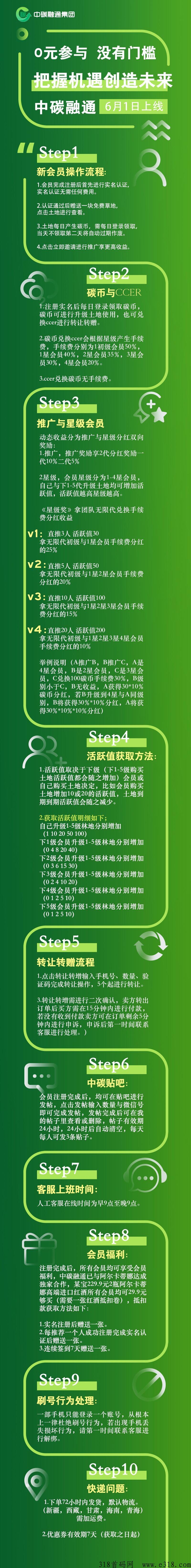 中碳融通，绿色生活，内测锁粉期，值得尝试