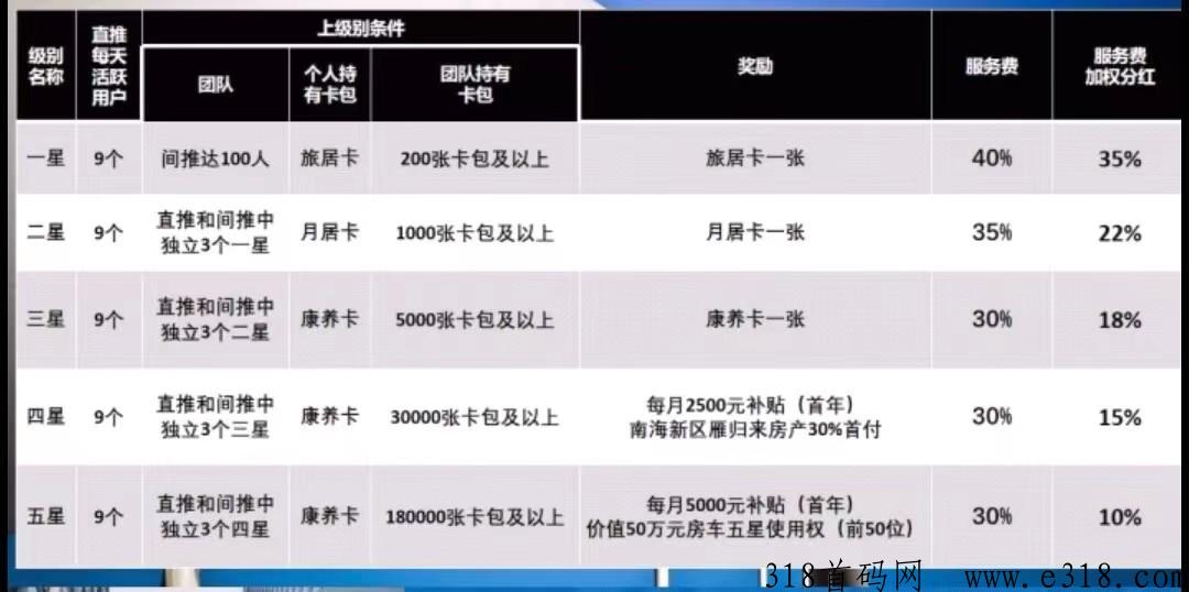 燕归来首码空投