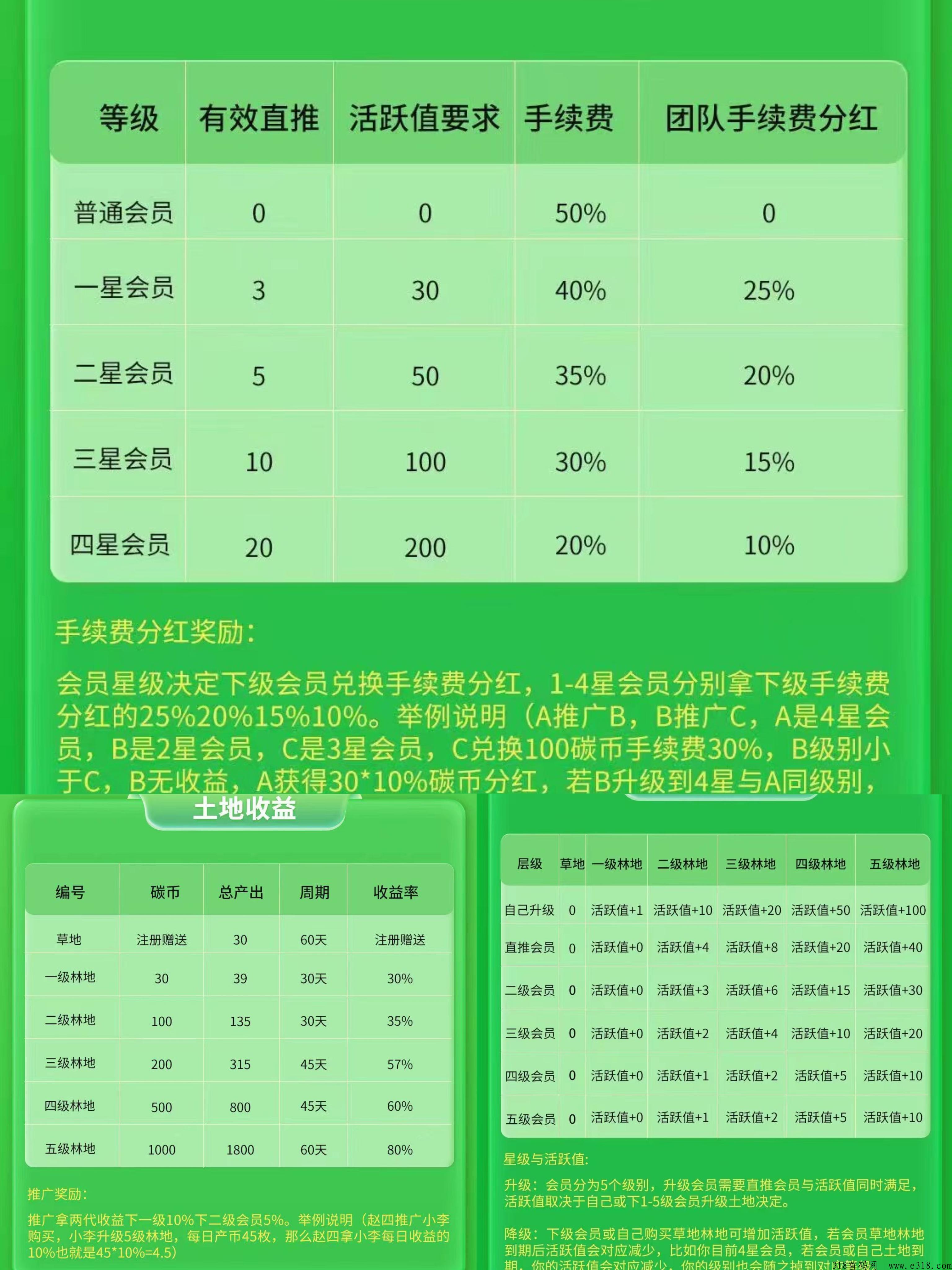 燕归来首码空投