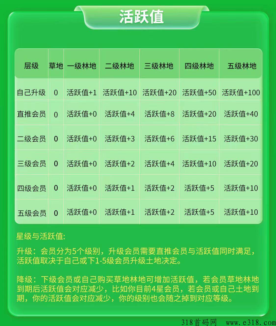 【中碳融通】 绿色生活，刚开内测，积分价高，大波福利来袭