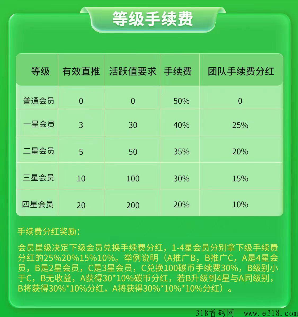 【中碳融通】 绿色生活，刚开内测，积分价高，大波福利来袭