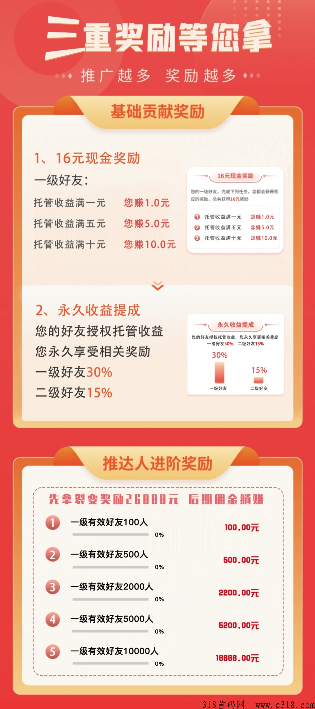 无忧赚首码，短视频变现，团队扶持高