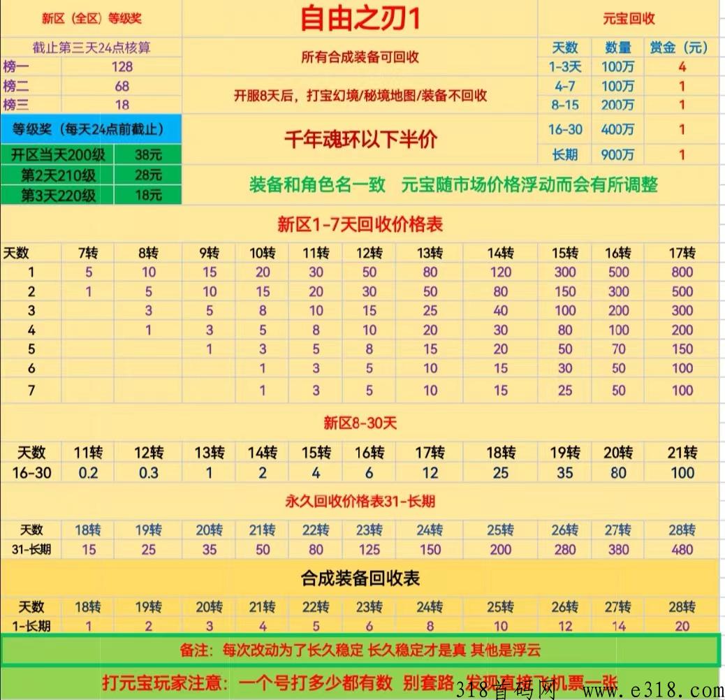 自由之刃（自由服）一款搬砖打金的天堂，等待你的加入