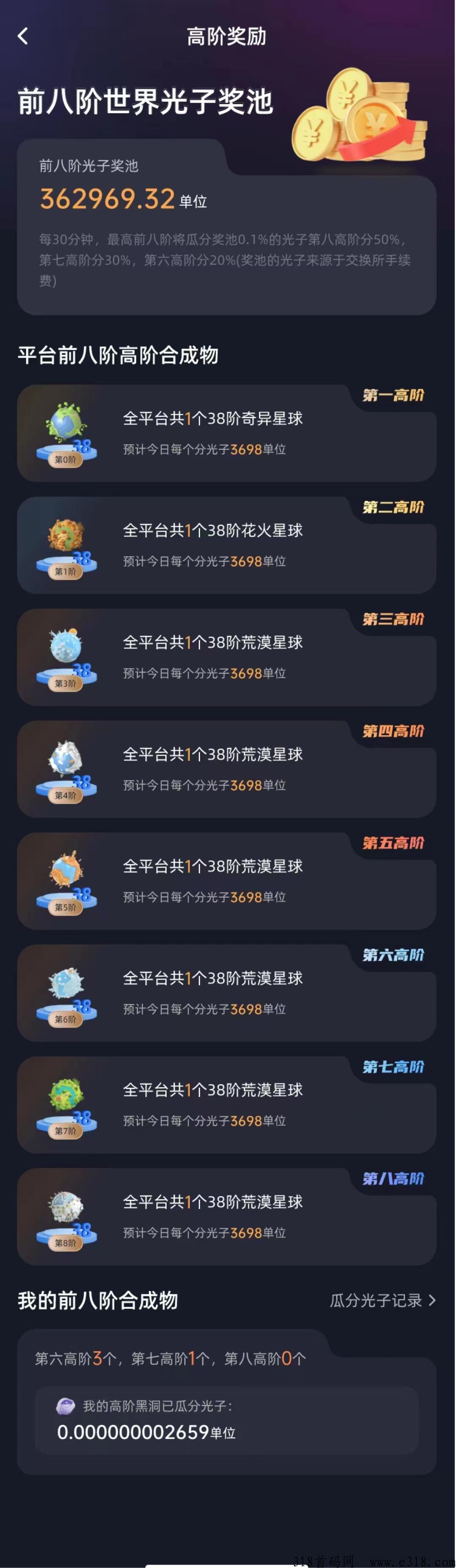新合成项目大盘