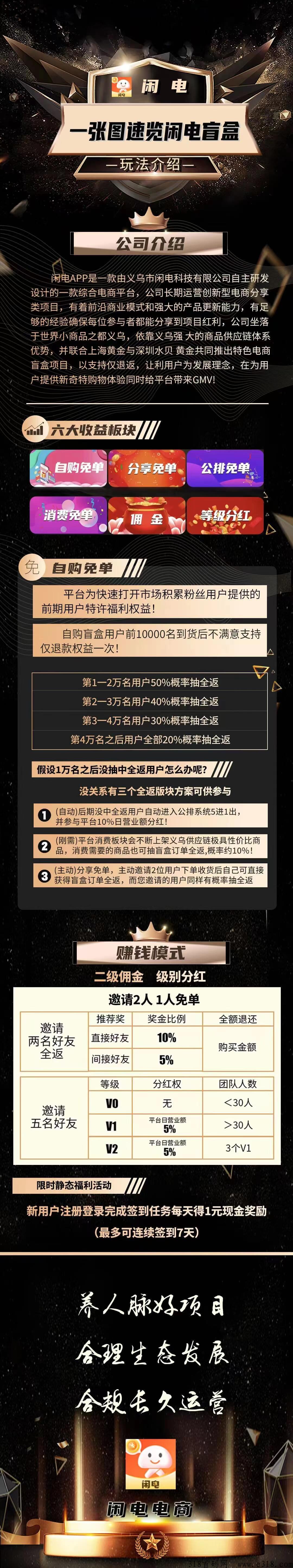 闲电app0元购
