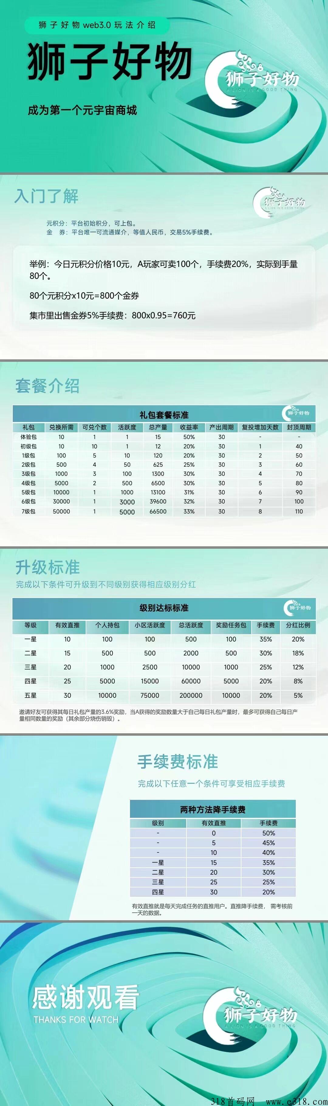 狮子好物今日首码，免费注册，扶持团队及个人