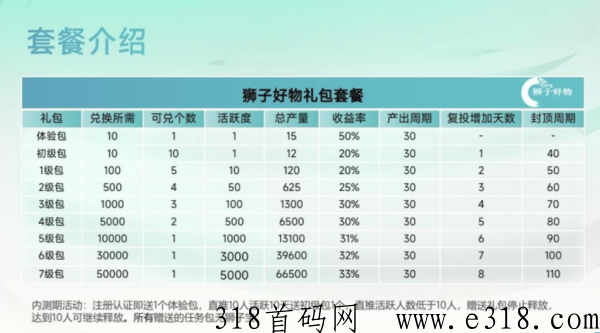 狮子好物