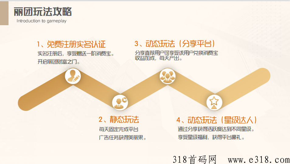 丽团生态首码2023最强项目，618震撼来袭