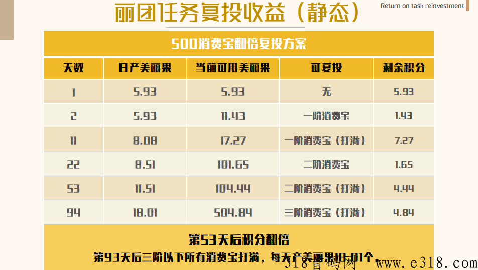 丽团生态首码2023最强项目，618震撼来袭