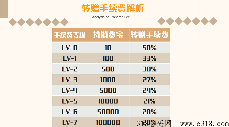 丽团生态首码2023最强项目，618震撼来袭