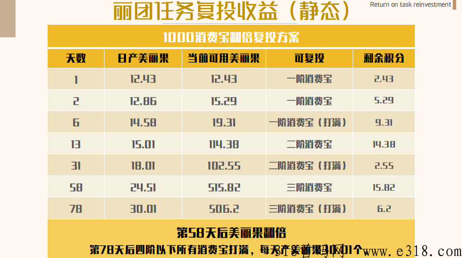 丽团生态首码2023最强项目，618震撼来袭