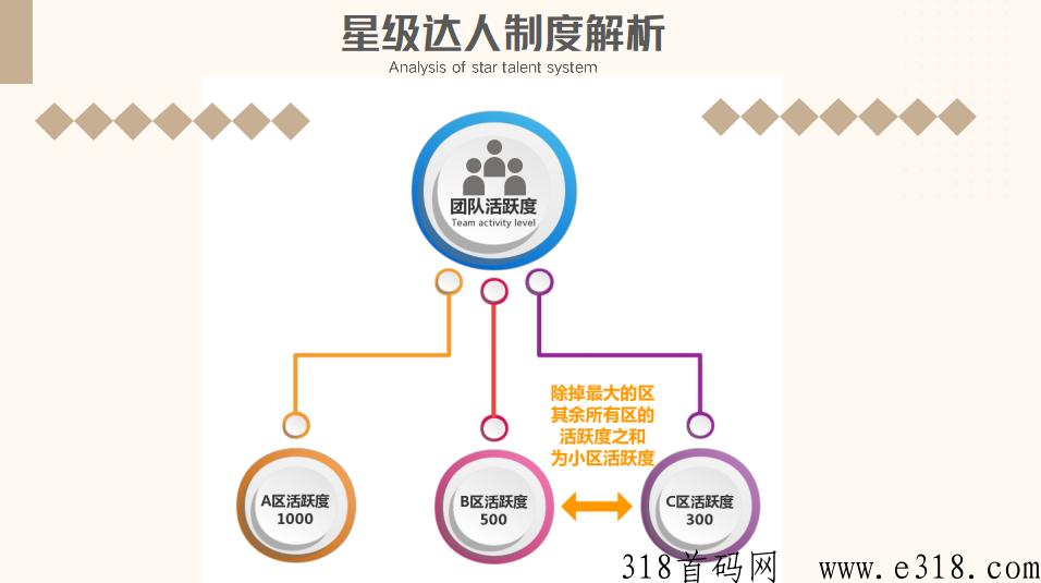 丽团生态首码2023最强项目，618震撼来袭