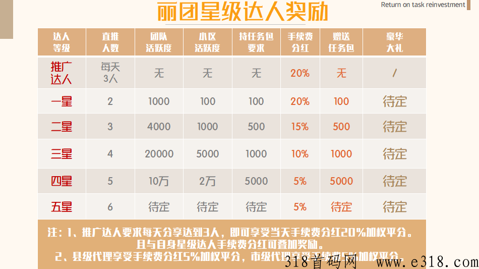 丽团生态首码2023最强项目，618震撼来袭