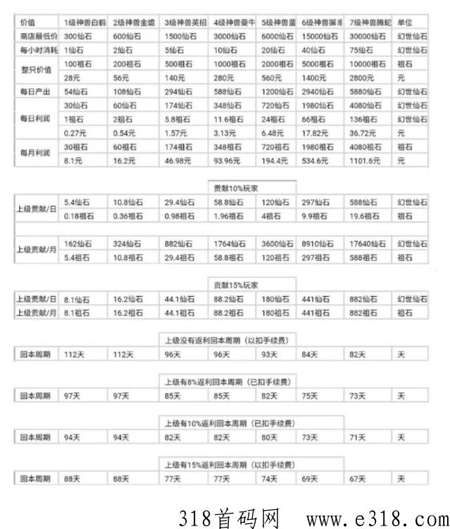 开年巨作梦幻仙域 山海经模式 广告收益+祖石搬砖 +分红模式+祖石兑换红包