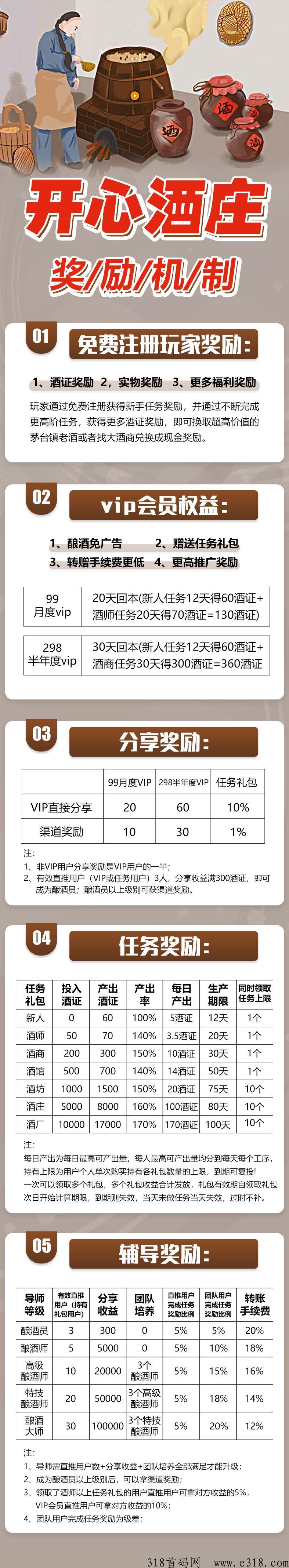 开心酒庄首码预热