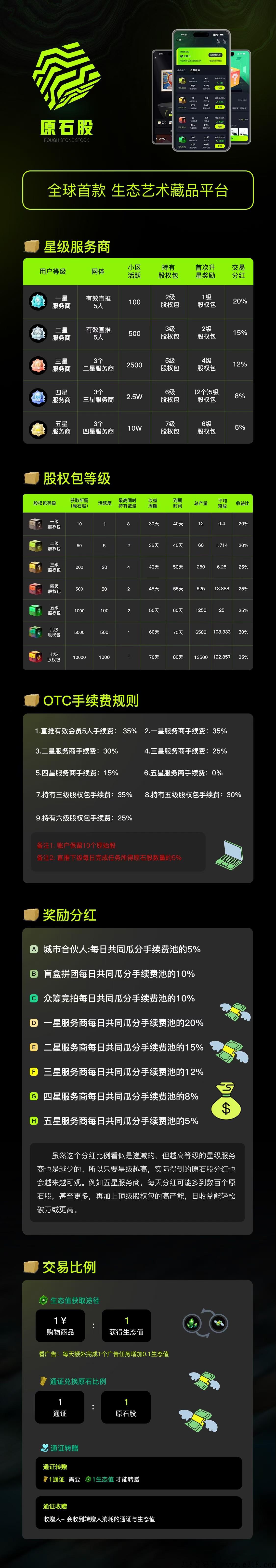 生态艺术（卷轴项目），稳定扶持！需少量持包，上星只考核小区数据！
