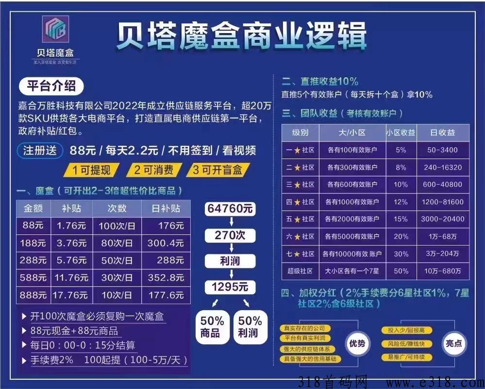 贝塔魔盒长久吗？全新模式长久项目