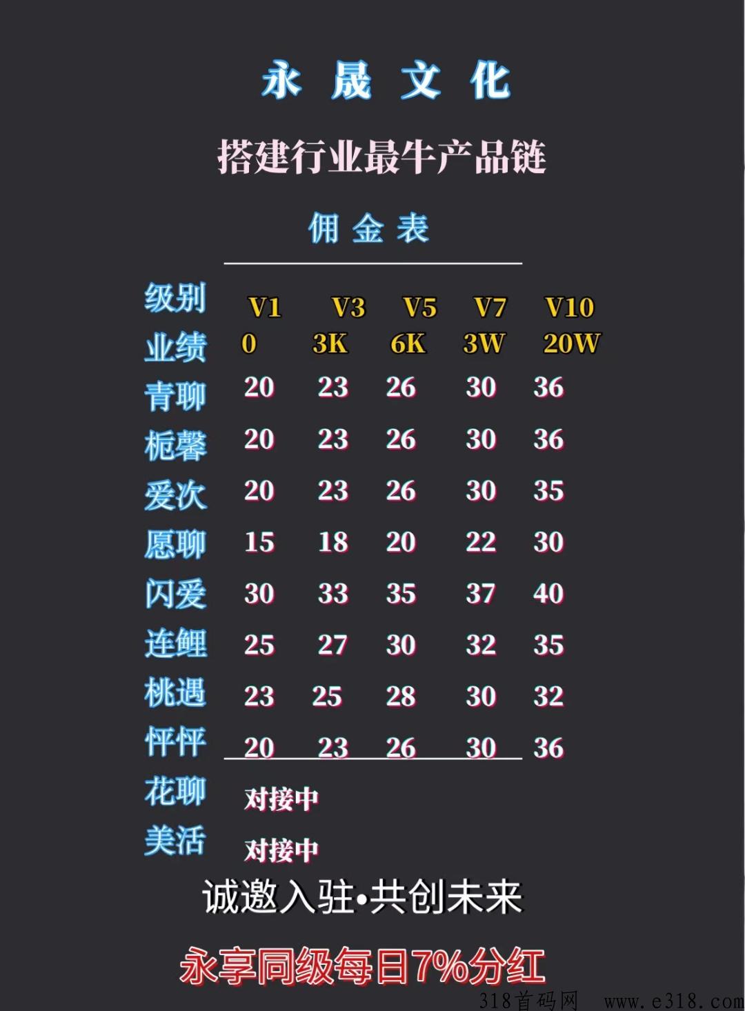 聊天员，聊天代理，待遇高