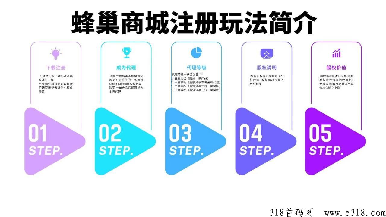 蜂巢商城首码已出，欢迎各团队对接包扶持！