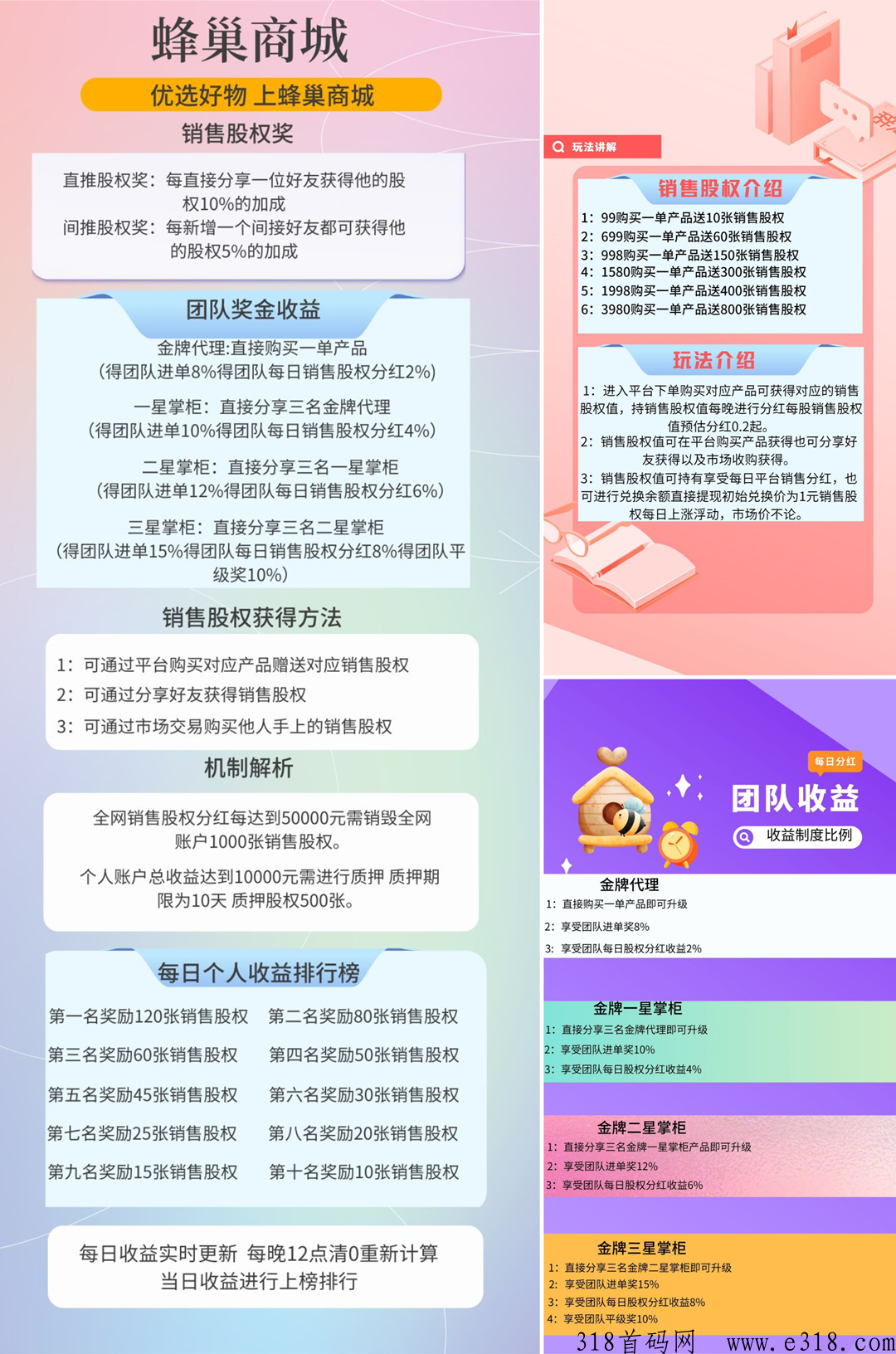 蜂巢商城首码已出，欢迎各团队对接包扶持！