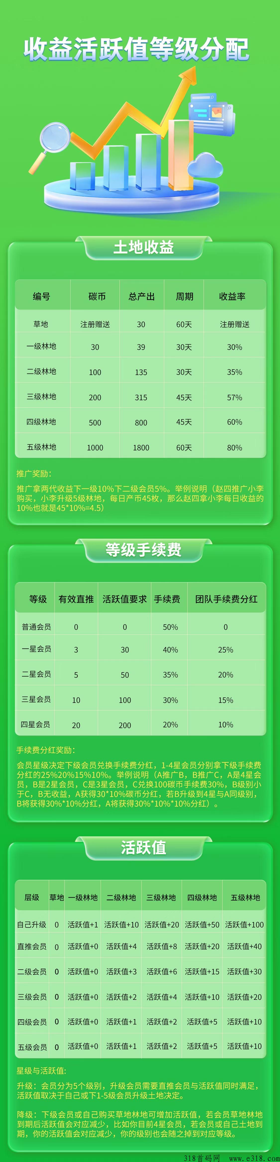 中碳融通（绿色生活）现已全面开放视频任务与实名