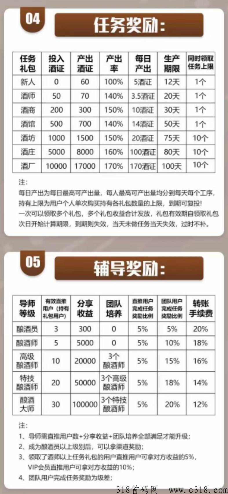 开心酒庄，即将首发，渠道奖励多