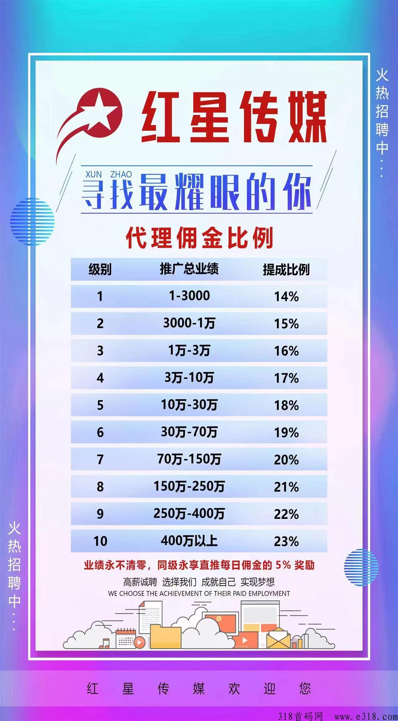 红星传媒，一对一教导学会为止