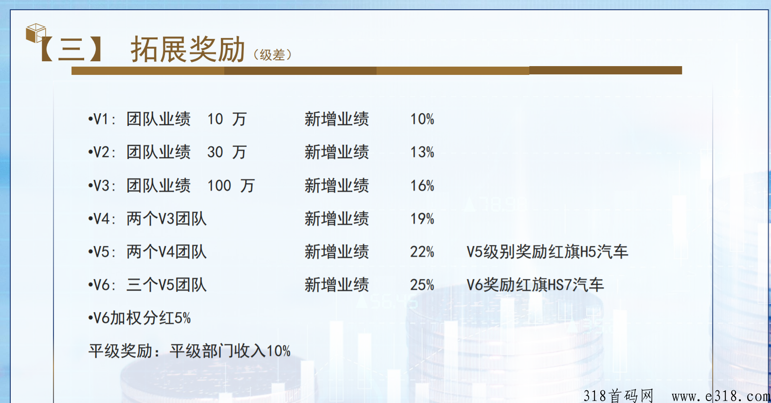 云健商城，寻求团队长合作