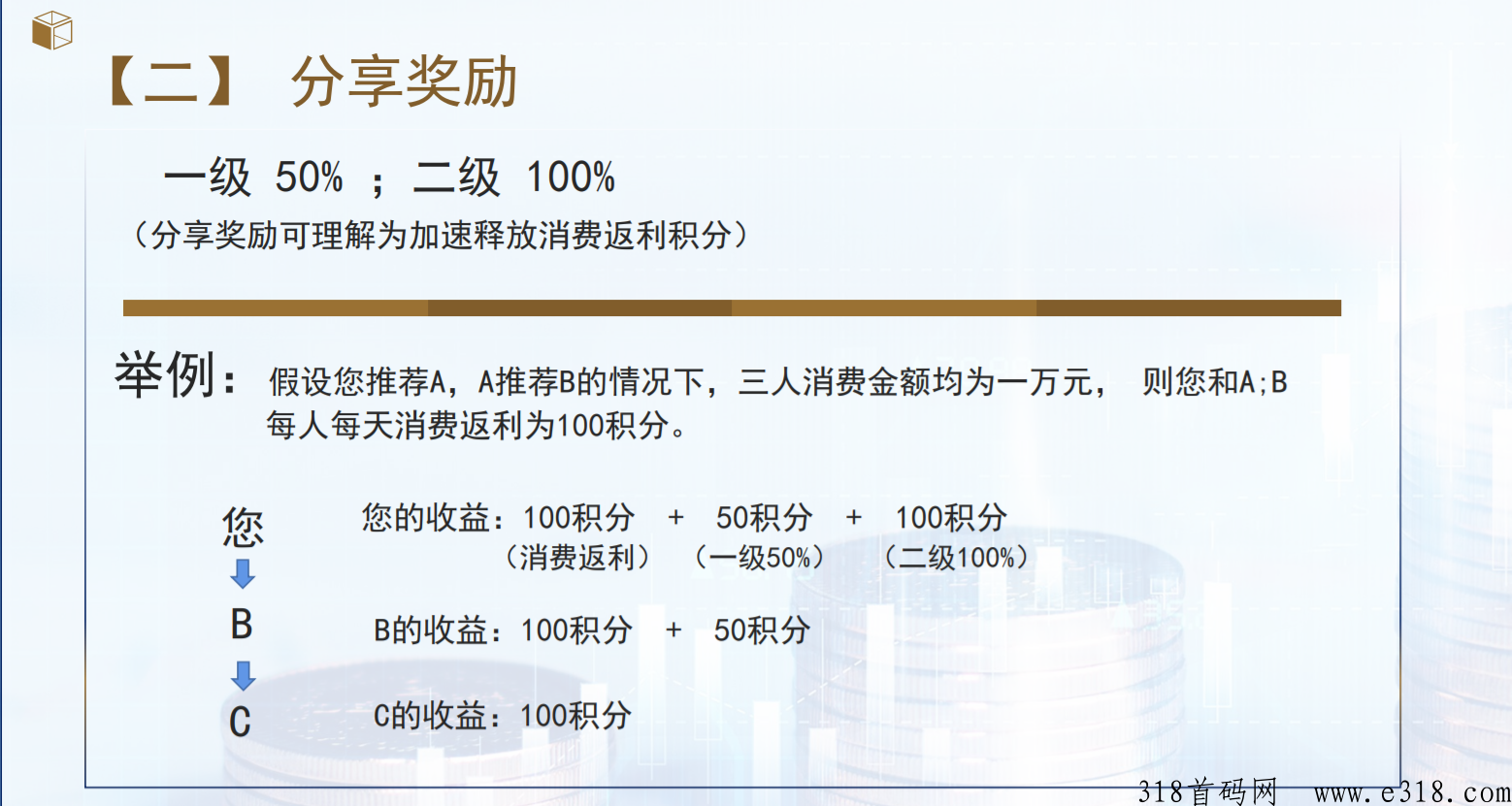 云健商城，寻求团队长合作