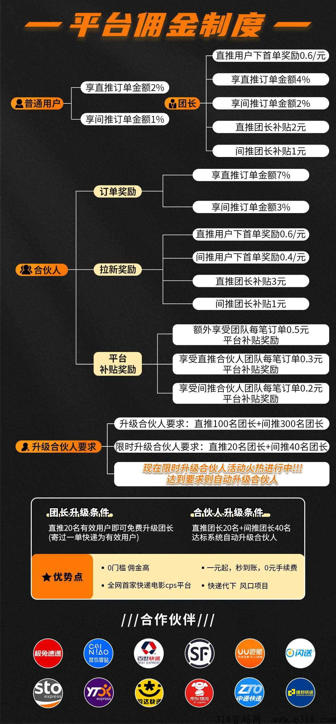 2023王炸黑马项目！双项目同时收益！收益无敌