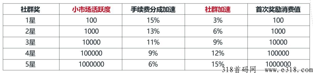 【数字码头】先落地再上线，原嗖嗖项目方，2023你不可错过的机会