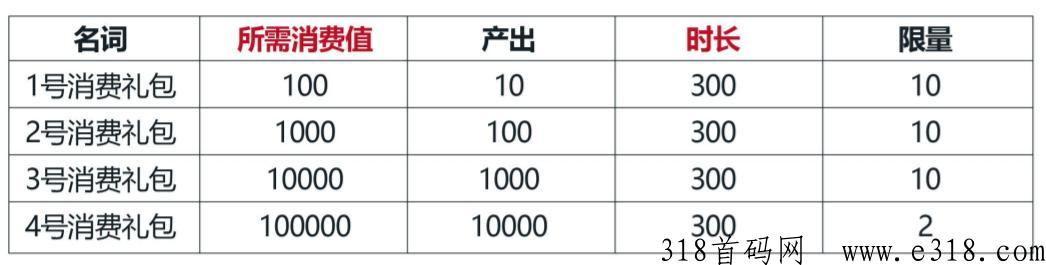 【数字码头】先落地再上线，原嗖嗖项目方，2023你不可错过的机会