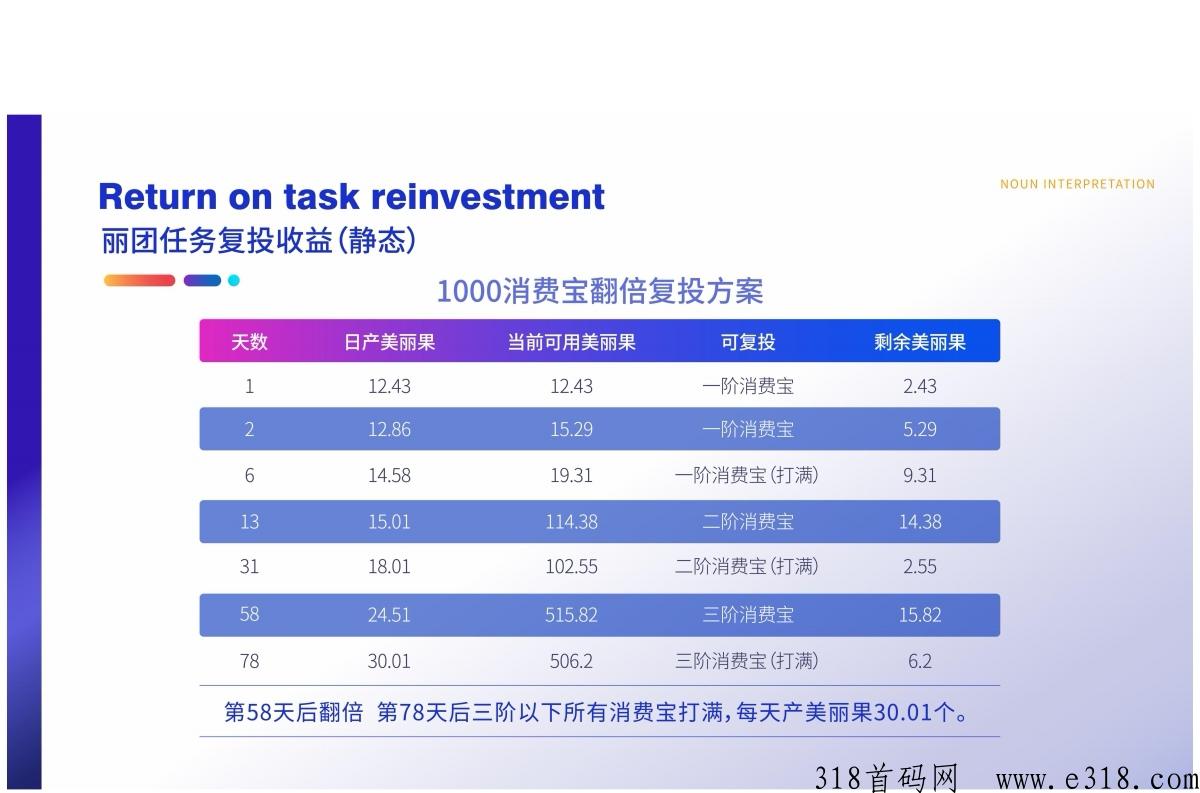 【丽团生态】预热即将上线，代扶持