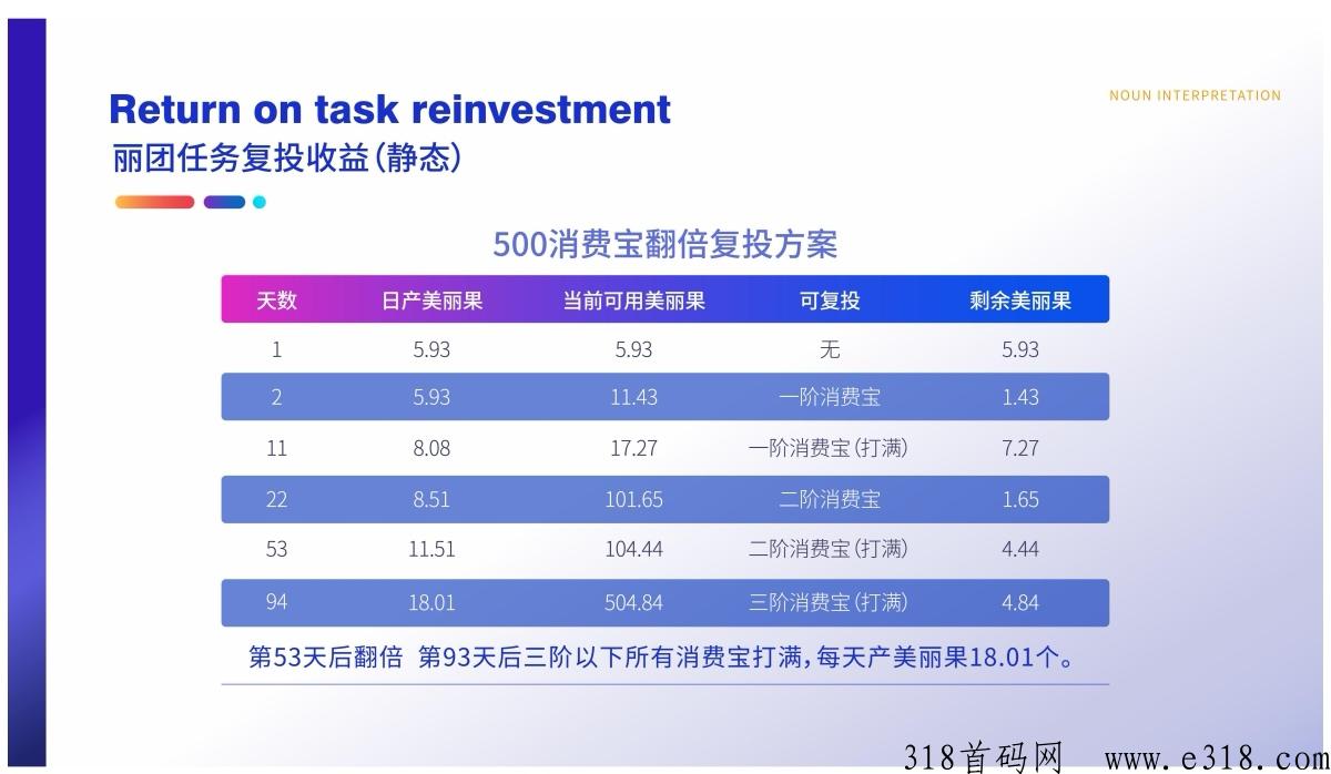 【丽团生态】预热即将上线，代扶持