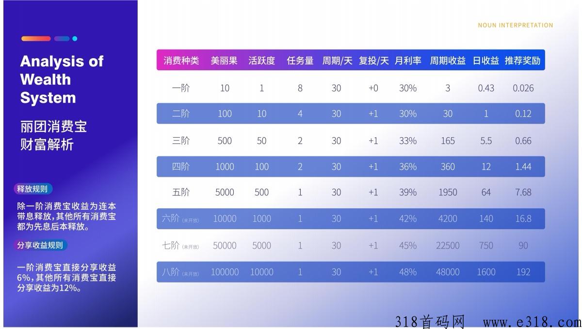 【丽团生态】预热即将上线，代扶持