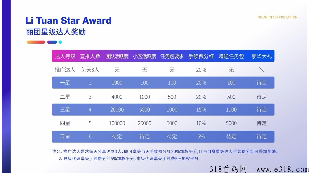 【丽团生态】预热即将上线，代扶持