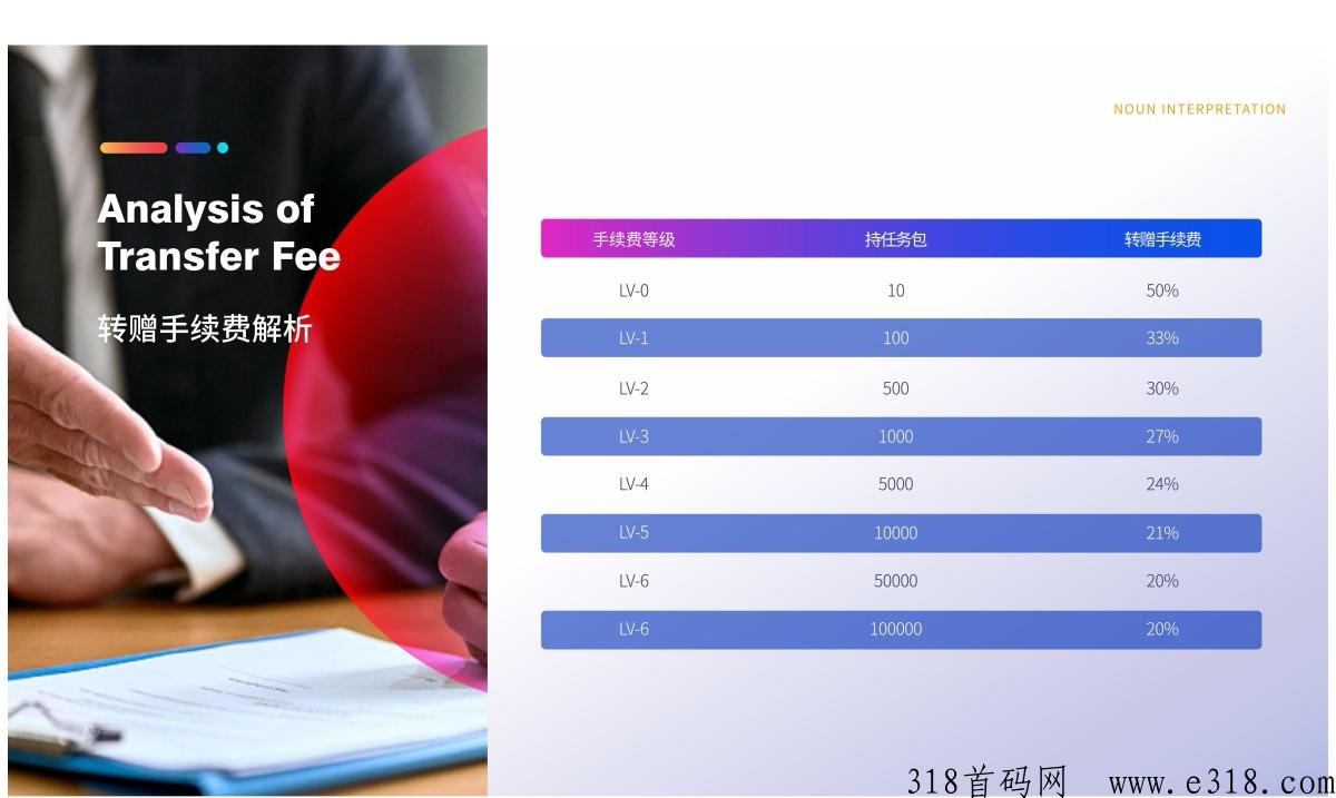 【丽团生态】预热即将上线，代扶持