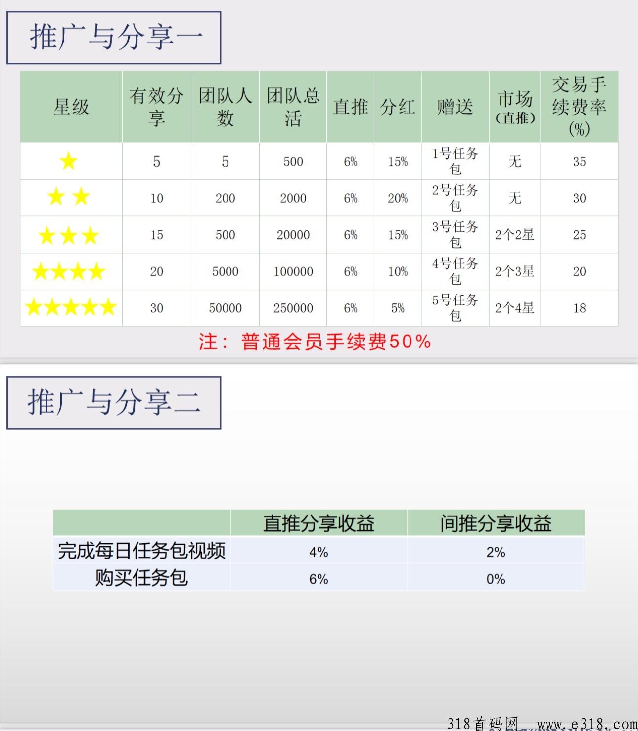 仟佰度总对接，扶持高，模式创新，欢迎对接