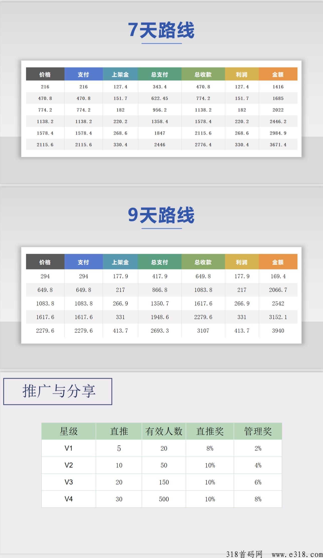 仟佰度总对接，扶持高，模式创新，欢迎对接